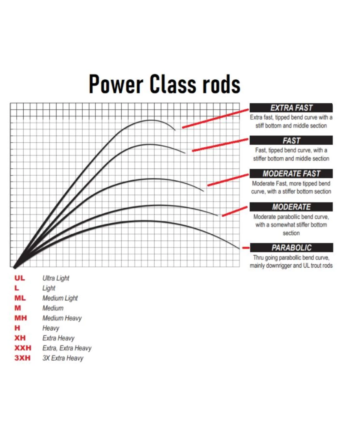 Savage Gear SG4 Medium Game Travel | 4 Delig | 5 Opties 10 Savage Gear SG4 Medium Game Travel | 4 Delig | 5 Opties - Afbeelding 8