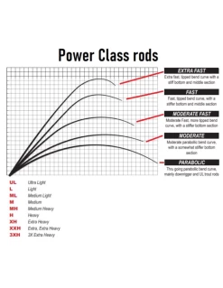 Savage Gear SG4 Power Game Baitcast | 4 Opties 17 Savage Gear SG4 Power Game Baitcast | 4 Opties -Visaccessoires Verkoop savage gear sg4 power game baitcast 4 opties